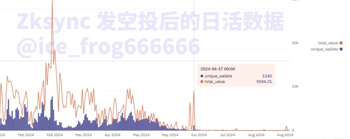 数据中的 L2:戛然而止的增长,淘汰赛大幕开启